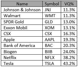 list of widely held stocks1