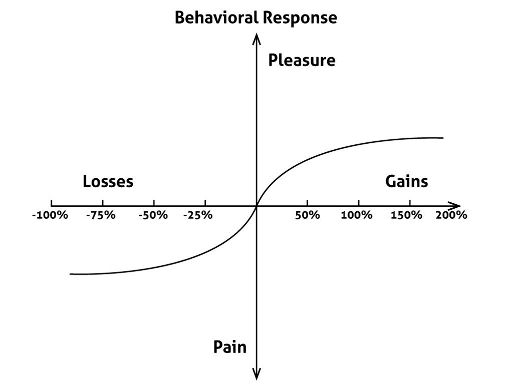 behavioral response1