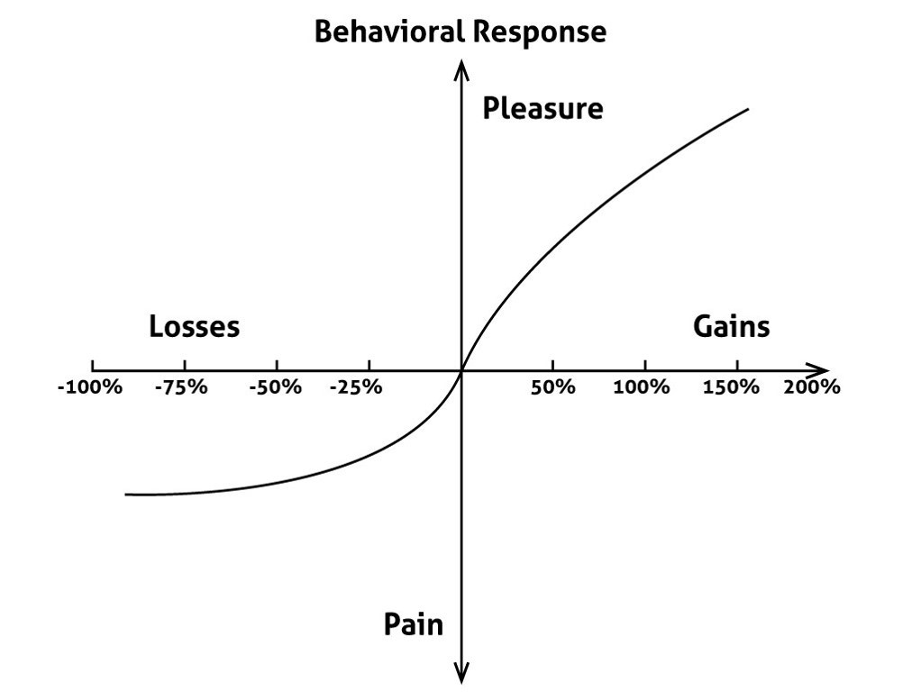 behavioral response2