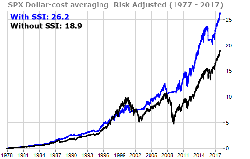 Risk adjusted returns with TradeStops signals