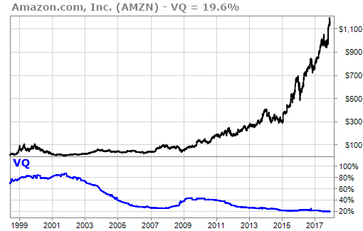 Current Amazon (AMZN) chart