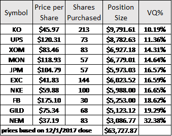 Example of stocks from different sectors and industries run through the Position Size Calculator