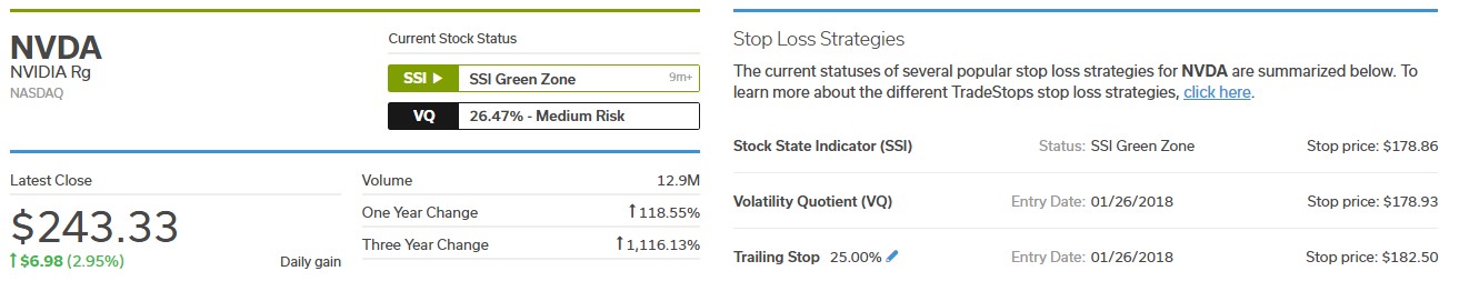 Stock Analyzer displaying results for Nvidia (NVDA) including Stock State indicator (SSI) status and Volatility Quotient (VQ)