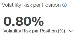 Risk percent per position 