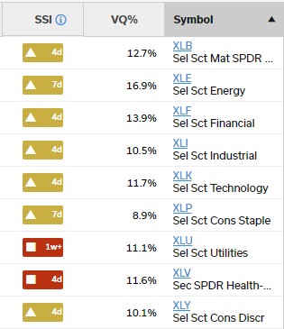 Displaying 9 Sector SPDR Sector ETFs