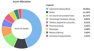 Diversification by industry sector displayed in Asset Allocation