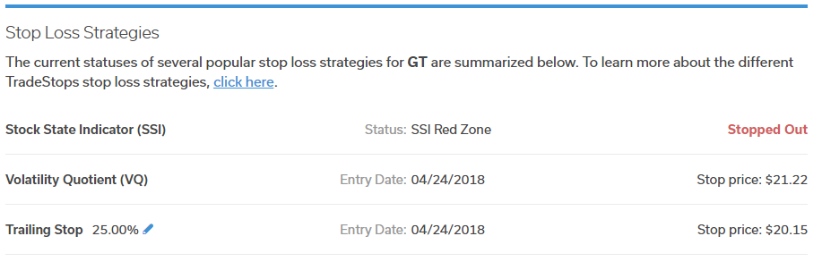 Stop loss strategies displayed