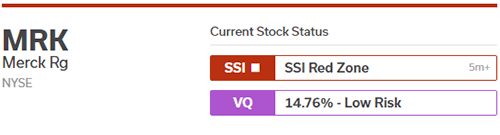 Merck stopped out for SSI and VQ