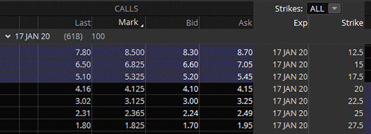 Closing prices for TEVA displayed on thinkorswim on May 9th