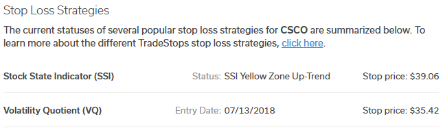 SSI Stop and VQ Stop for CSCO displayed in TradeStops' Stock Analyzer tool