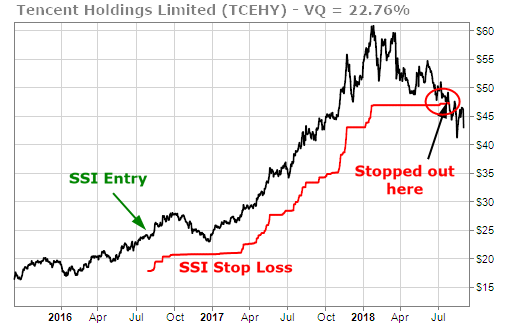 Tencent (TCEHY) has already entered a bear market