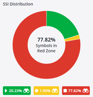 current market SSI distribution