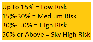 VQ risk percentages