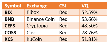 popular crypto exchange tokens