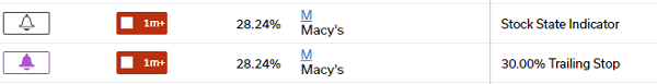 Macy’s triggered alert example