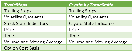alert types available in TradeStops and Crypto by TradeSmith