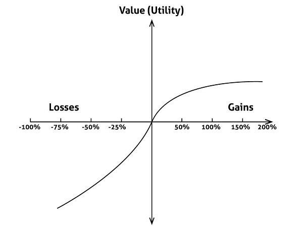 value utility