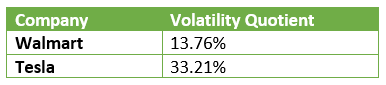 Company	Volatility Quotient