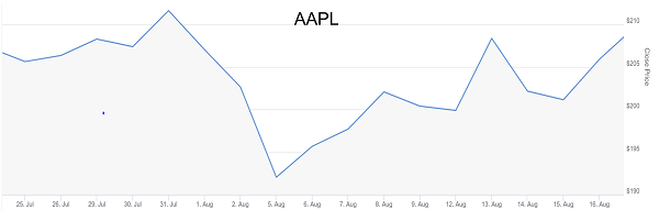AAPL with VQ trailing stop